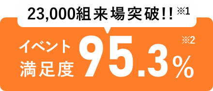 21,000組来場突破!!イベント満足度95.3%